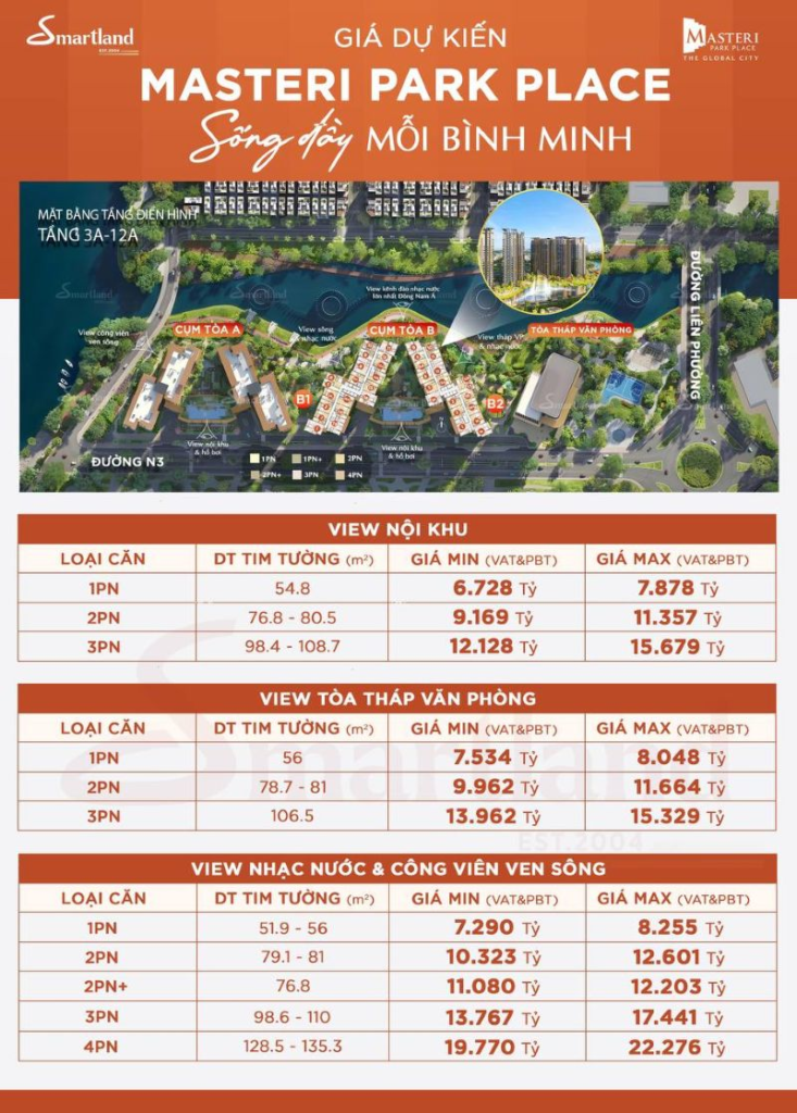 Bảng giá Masteri Park Place